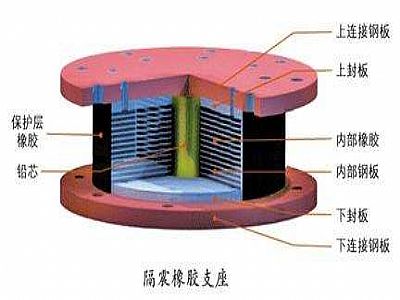 安福县通过构建力学模型来研究摩擦摆隔震支座隔震性能