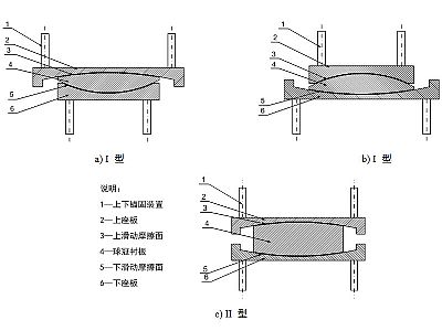 安福县建筑摩擦摆隔震支座分类、标记、规格