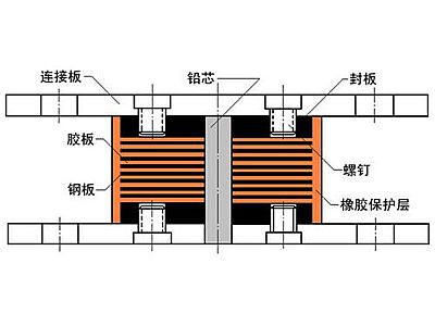 安福县抗震支座施工-普通板式橡胶支座厂家